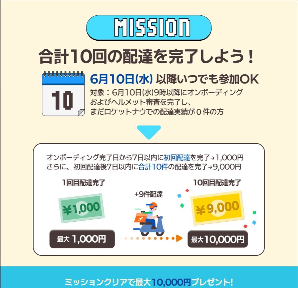 ロケットナウ配達員キャンペーン 6月10日開始 合計10件配達で最大10,000円の公式図解
